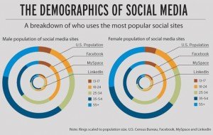 Social_Media_Demographics