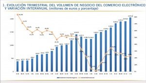 evolución_trimestral_ecommerce